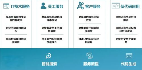 2025企業(yè)級ITSM產(chǎn)品推薦與年度IT服務管理升級指南