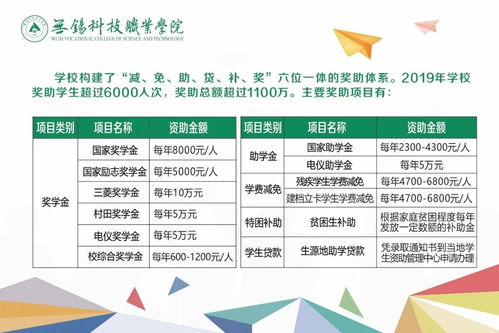 無錫科技職業(yè)學(xué)院2020年夏季普高熱點(diǎn)問答 招生輔助服務(wù)指南